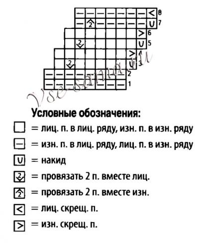 Схема для вязания бирюзовой шапки с помпоном Схема для вязания бирюзовой шапки с помпоном