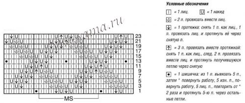 Схема для вязания красного комплекта Схема для вязания красного комплекта