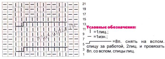 Схемы для вязания шапки и шарфа с косами Схемы для вязания шапки и шарфа с косами