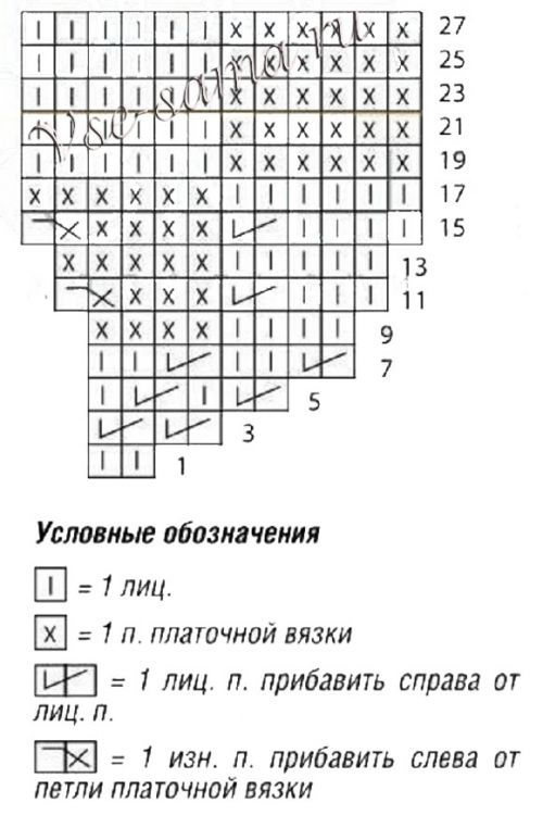Схема для вязания берета Схема для вязания берета