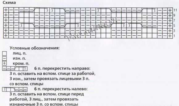 Зеленые варежки спицами, схема Зеленые варежки спицами, схема