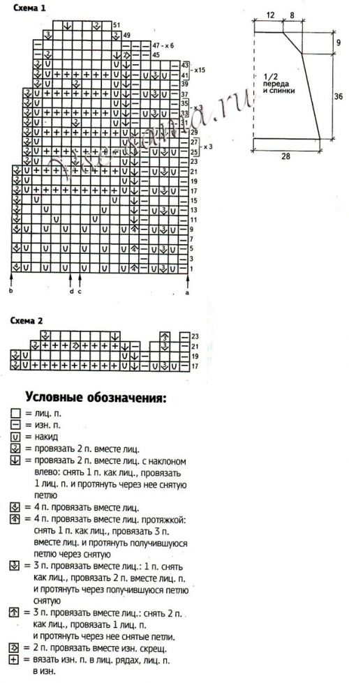 Ажурное платье спицами с кокеткой, схема Ажурное платье спицами с кокеткой, схема
