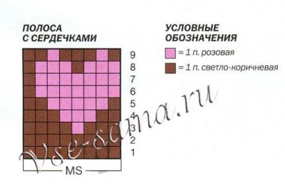 Норвежский пуловер спицами с сердечками, схема Норвежский пуловер спицами с сердечками, схема
