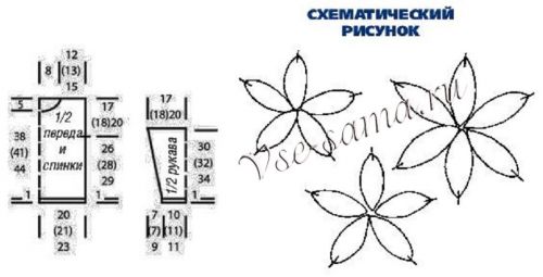 Выкройка для вязания пуловера Выкройка для вязания пуловера