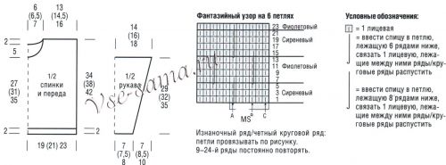 Схема и выкройка для вязания пуловера и шарфа Схема и выкройка для вязания пуловера и шарфа