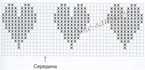 Вязаное спицами платье для девочки, схема Вязаное спицами платье для девочки, схема