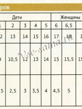 Таблица размеров руки Таблица размеров руки