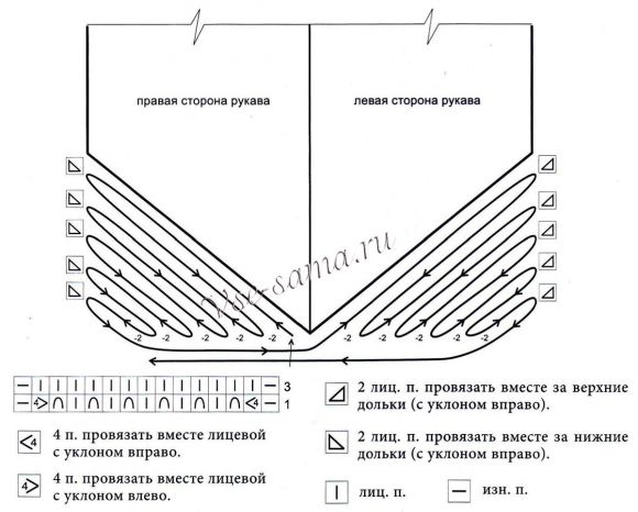 Схема вязания рукава Схема вязания рукава
