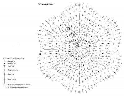 Схема узора для вязания сумочки Схема узора для вязания сумочки