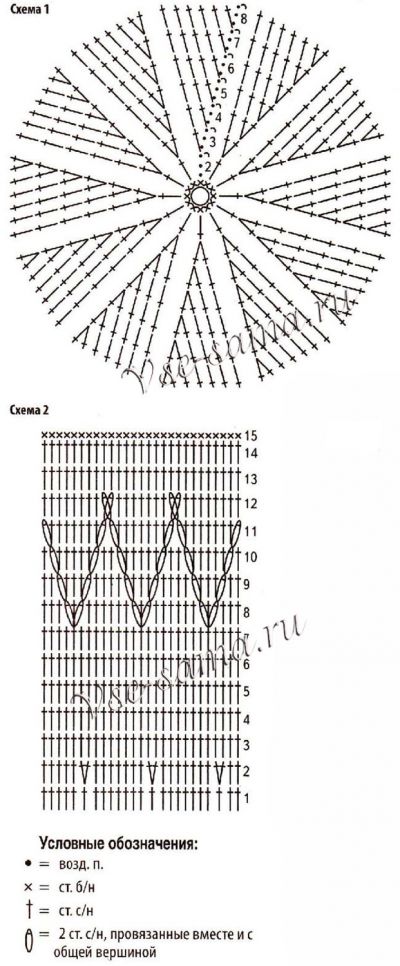 Схемы для вязания сумки-торбы крючком Схемы для вязания сумки-торбы крючком
