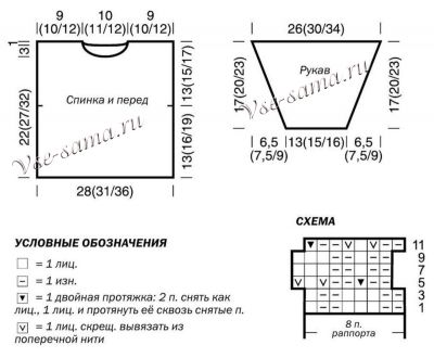 Выкройка и схема для вязания комплекта Выкройка и схема для вязания комплекта