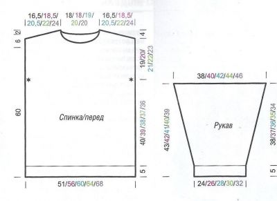 Выкройка для вязания свитера скосами Выкройка для вязания свитера скосами