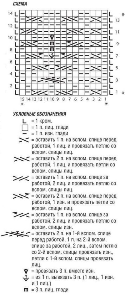 Схема для вязания пуловера Схема для вязания пуловера