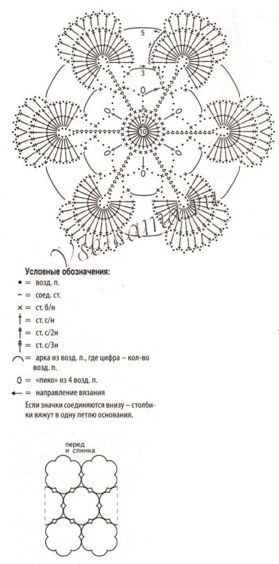 Схема и выкройка для вязания топа крючком Схема и выкройка для вязания топа крючком