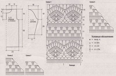 Схема и выкройка для вязания туники Схема и выкройка для вязания туники