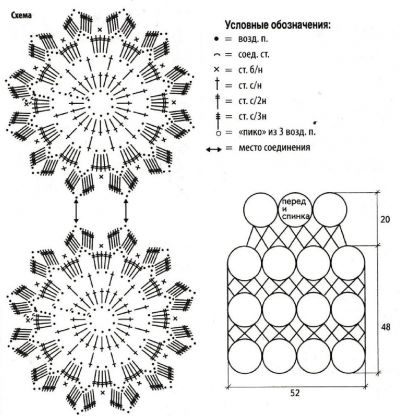 Схемы и выкройка для вязания туники Схемы и выкройка для вязания туники