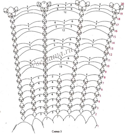 Схема 3 для вязания мини-скатерти Схема 3 для вязания мини-скатерти