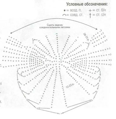 Схема вязания детских тапочек Схема вязания детских тапочек