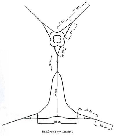 Выкройка купальника Выкройка купальника