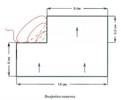 Выкройка чашечки Выкройка чашечки