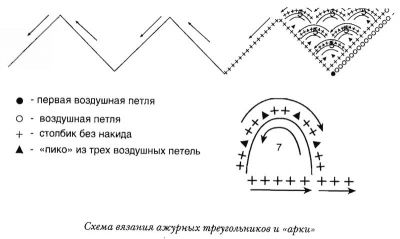 Схема вязания ажурных треугольников и  Схема вязания ажурных треугольников и