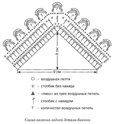 Схема вязания задней детали бикини Схема вязания задней детали бикини