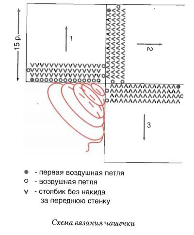 Схема вязания чашечки Схема вязания чашечки