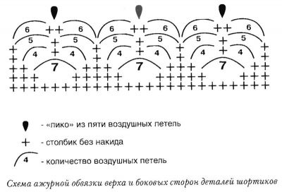 Схема ажурной обвязки верха и боковых сторон деталей шортиков Схема ажурной обвязки верха и боковых сторон деталей шортиков