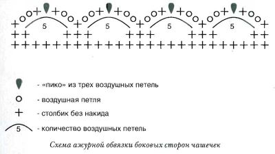 Схема ажурной обвязки боковых сторон чашечек Схема ажурной обвязки боковых сторон чашечек