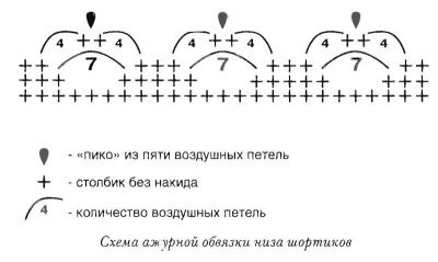 Схема ажурной обвязки низа шортиков Схема ажурной обвязки низа шортиков