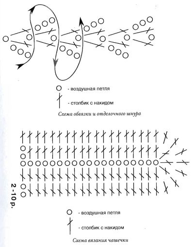 Схема вязания чашечки лифа Схема вязания чашечки лифа