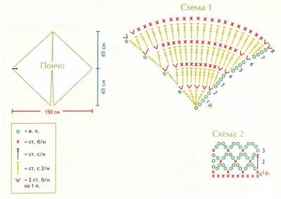 Схема вязания пончо Схема вязания пончо