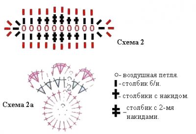 схема chokolate_ch