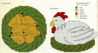 Схема - цыплята и схема - курица прихватки - Теплое местечко Схема - цыплята и схема - курица прихватки - Теплое местечко