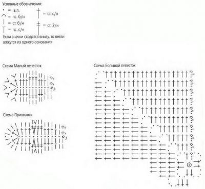Схема и условные обозначения к ней для прихватки Цветок пойнсеттии Схема и условные обозначения к ней для прихватки Цветок пойнсеттии