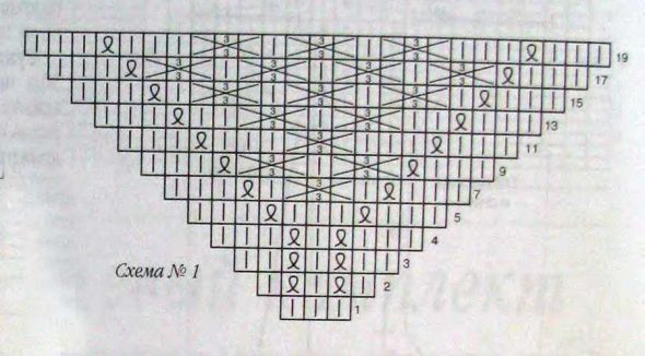 Схема вязания желтого пончо Схема вязания желтого пончо
