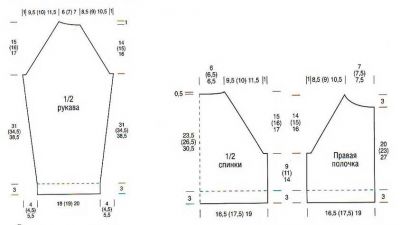 Выкройка к короткому детскому жакету Выкройка к короткому детскому жакету