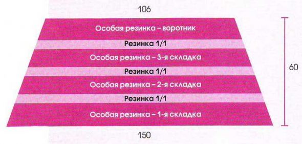 Схема для вязания накидки Схема для вязания накидки