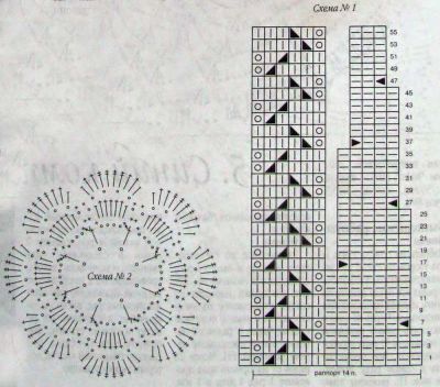 Схема вязания сиреневого комплекта - шапочки и пончо Схема вязания сиреневого комплекта - шапочки и пончо