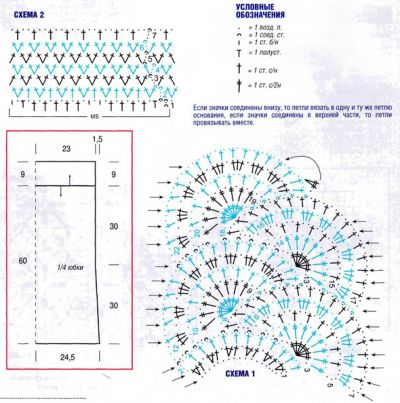 Кружевная юбка Кружевная юбка
