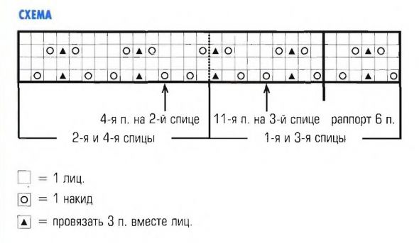 Схема вязания ажурных носочков спицами Схема вязания ажурных носочков спицами