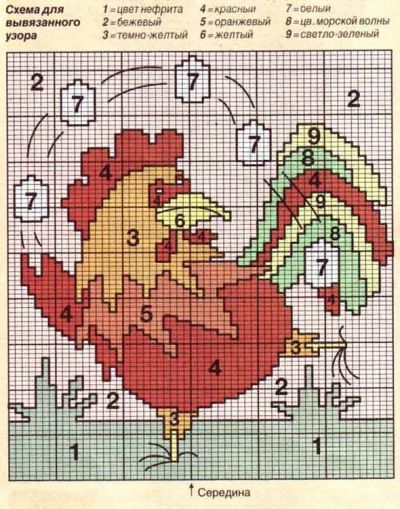 схема схема