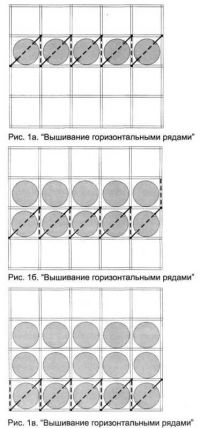 Вышивание  горизонтальными рядами рисунок а, б, в Вышивание горизонтальными рядами рисунок а, б, в