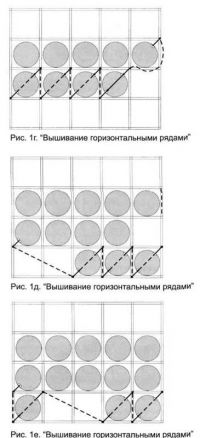 Вышивание горизонтальными рядами г, д, е Вышивание горизонтальными рядами г, д, е