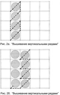 Вышивание вертикальными рядами Вышивание вертикальными рядами