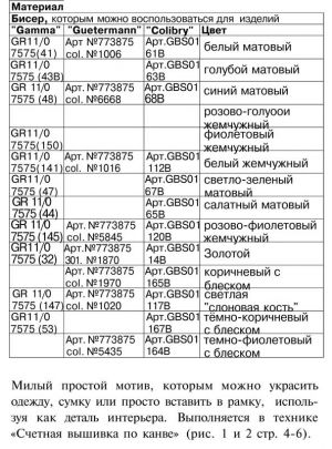 Таблица необходимого материала Таблица необходимого материала