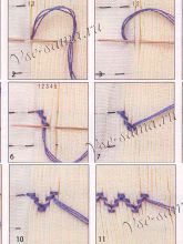Шов решетка - 2-ступенчатая Шов решетка - 2-ступенчатая