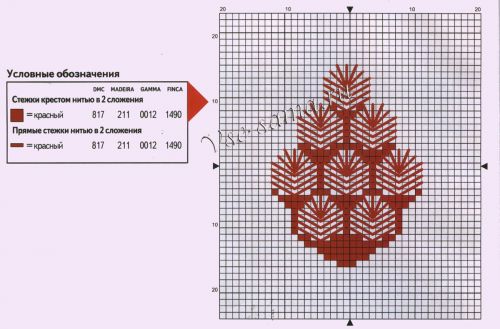 Вышитые ягодки клубнички, схема Вышитые ягодки клубнички, схема