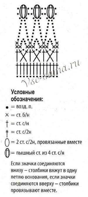 Схема для вязания каймы Схема для вязания каймы
