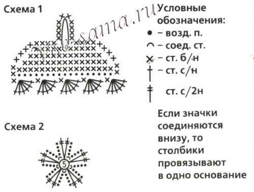 Схемы для вязания крышки и цветка Схемы для вязания крышки и цветка